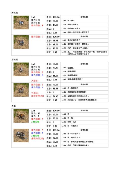 天堂寵物排名